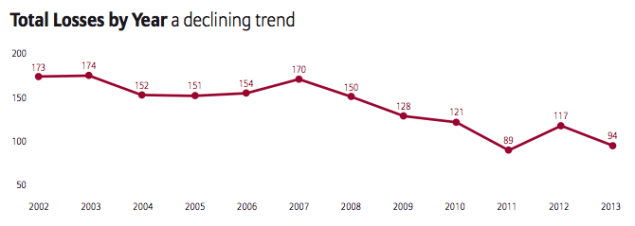 screen-shot-2014-03-13-at-5-33-59-pm-635x226